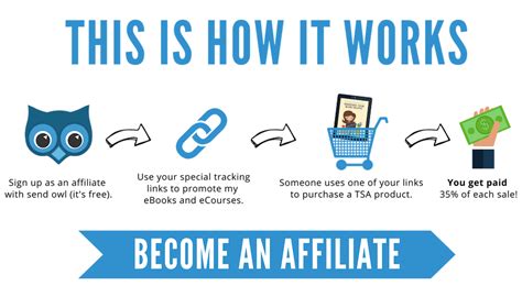 SE Ranking: How to join the Affiliate Program.